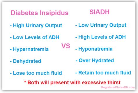 . Diuretics Natural, Diuretics Pharmacology, Diuretic Tea, Diuretics Nursing, Antidiuretic Hormone, Diuretic Foods, Nursing Pharmacology, Nclex Prep, Natural Diuretic