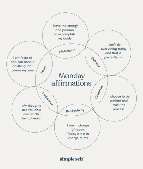 Wellness Instagram Feed, Monday Affirmations, Affirmations Confidence, Daily Mindfulness, Writing Therapy, Daily Positive Affirmations, Journal Writing Prompts, Monday Blues, Positive Self Affirmations