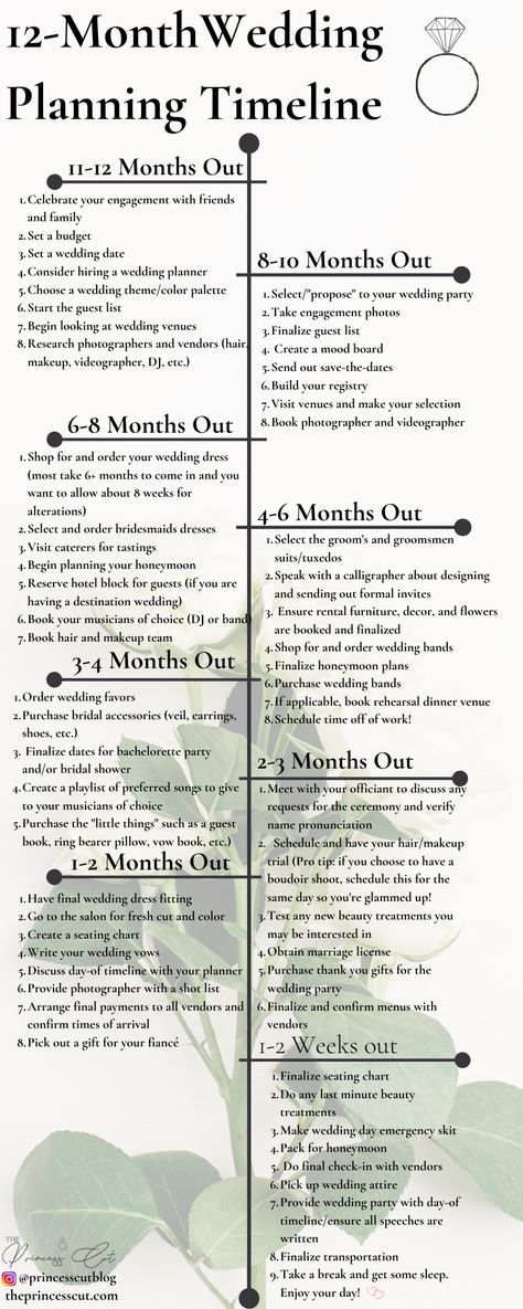 10 Month Wedding Planning Timeline, 8 Month Wedding Planning Timeline, Wedding Planning Timeline 12 Months, 9 Month Wedding Planning Timeline, Wedding Timeline 12 Month, Timeline Wedding Planning, 12 Week Plan, Wedding Wishes Quotes, Wedding Layout