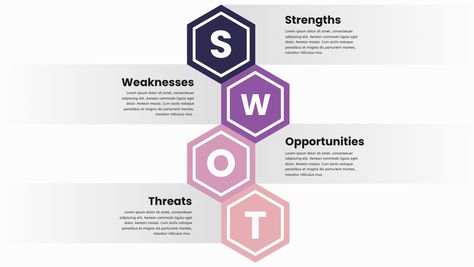 Swot Analysis Design Templates, Cadbury Aesthetic, Swot Analysis Architecture, Swot Analysis Design, Power Piont, Swot Analysis Examples, Swot Template, Social Media Campaign Design, Swot Analysis Template