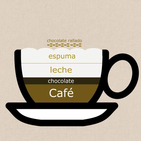 Cafe Expresso, Coffee Guide, Coffee Menu, Cafe Art, Food Names, Dessert Decoration, Black Coffee, Cappuccino, Chocolates