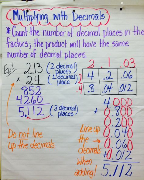 Dividing Decimals Anchor Chart, Multiplying Decimals Anchor Chart, Multiplication Anchor Chart, Decimals Anchor Chart, Multiplication Anchor Charts, Decimal Multiplication, Math Hacks, Multiplying Decimals, Dividing Decimals