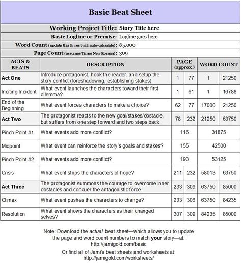 The Basic Beat Sheet set to 85K words Beat Sheet, Save The Cat, Writing Plot, Fantasy Writer, Sheet Template, Writing Worksheets, Book Writing Tips, Writing Resources, Writing Life