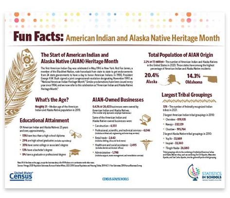 Native American Facts, Native American Heritage Month, Library Science, Literacy Programs, Native American Heritage, The First Americans, Heritage Month, Activity Ideas, State Government