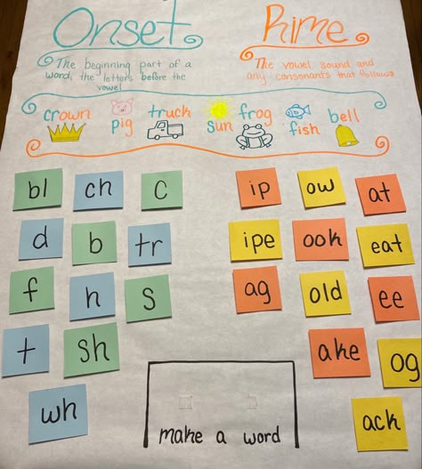 Interactive Anchor Charts Kindergarten, Teaching Onset And Rime, Phonemic Awareness Anchor Charts, Onset And Rime Worksheets Free, Onset Rime Activities Kindergarten, Magic E Anchor Chart First Grade, Onset Rime Anchor Chart, Onset Rime Activities Preschool, Onset And Rime Activities Free