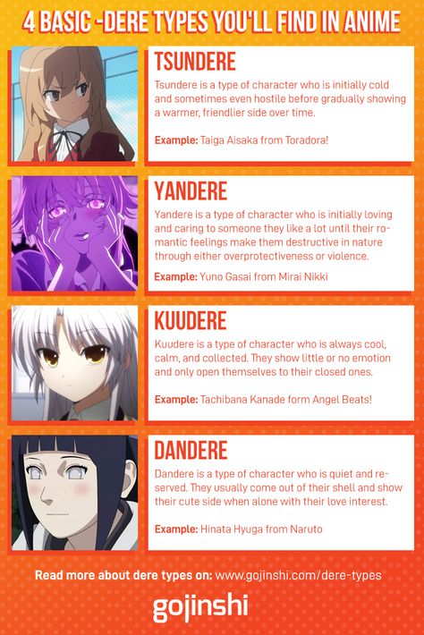 Here are the 4 basic dere types you'll find in anime. If you want a full list of dere types then check out our article! #anime #tsundere #yandere #kuudere #dandere #deretypes Anime Dere Types, Tsundere X Kuudere, Yandere Tsundere Kuudere Dandere, Types Of Deres Anime, Best Anime Characters Names, Yandere Name Ideas, Yandere Characters Anime, Kuudere Aesthetic, Yandere Meaning