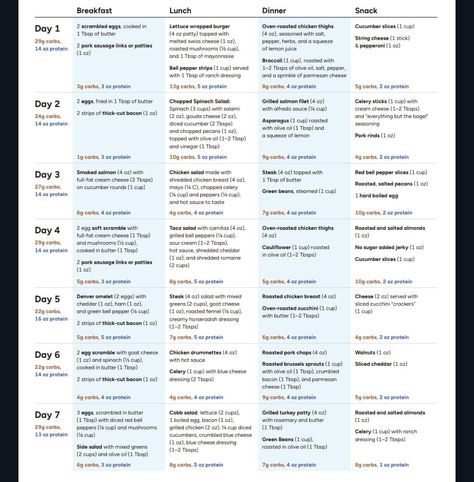 Organize My Life, Meal Plan, Meal Planning, My Life, How To Plan