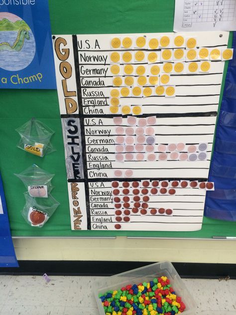 Olympic pictograph chart- great math activity. Also awesome for getting kiddos interested in other countries and the world around them. ***include countries where students are from*** Picture Graphs, Math Activity, Other Countries, Math Activities, Holiday Decor, The World