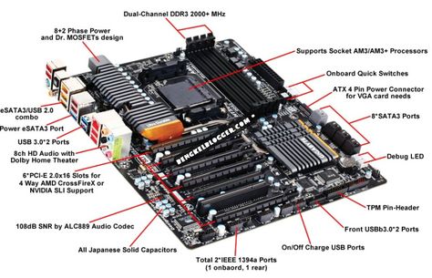 CPU Socket	Socket AM3+   Supported CPU	Support for AMD AM3+ FX processors, AMD AM3 Phenom™ II processors / AMD Athlon™ II processors (TDP max 125W)   Northbridge Chipset	AMD 990FX   Southbridge Chipset	AMD SB950   DIMM Sockets	4 x DDR3 DIMM   Supported Memory	Support for DDR3 2000(O.C.)/1866/1600/1333/1066 MHz memory modules (Note 2)   Max. Memory	32GB Tech Setup, Cpu Socket, Disk Drive, Hard Disk Drive, Pregnancy Test, Circuit Diagram, Computer Programming, Hard Disk, Computer Components