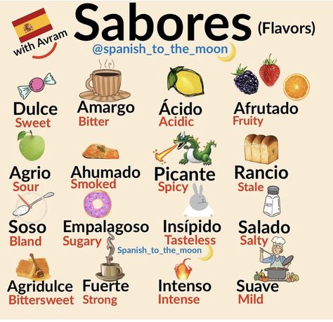 Spanish Tips, Spanish Help, Spanish Notes, Useful Spanish Phrases, Spanish Learning Activities, Spanish Words For Beginners, Basic Spanish Words, English Learning Books, Learning Spanish Vocabulary