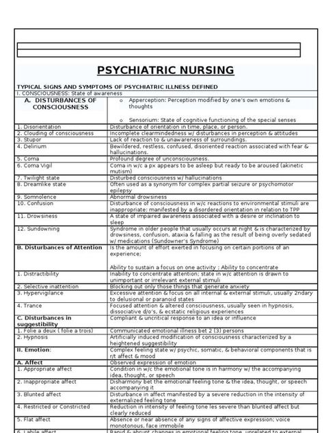 Psychology For Nursing, Psych Nurse Assessment, Pmhnp Psychiatric Nursing, Psychiatry Nursing Notes, Psychiatry Cheat Sheet, Psychiatric Nurse Practitioner Student, Psychotropic Medication Cheat Sheet, Psych Nursing Notes, Psychiatric Nursing Notes