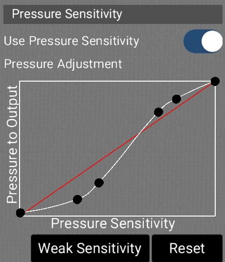 Ibis Paint Pressure Sensitivity, Pen Pressure Ibispaint, Ibispaint Canvas Size, Zipper Brush Ibispaint, Ibispaint Brush, Ibispaint Brushes, Brush Codes, Ibis Brushes, Paint Brush Drawing