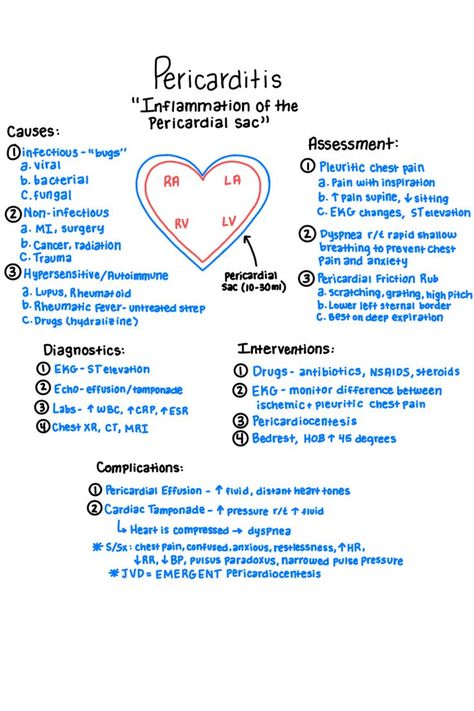 Pericarditis - inflammation of the pericardial sac - causes, assessment, diagnostics, interventions, complications. Cardiac Notes, Cvicu Nursing, Nursing Tools, Nursing Interventions, Nurse Notes, Nurse Study, Medical Notes, New Grad Nurse, Study Stuff