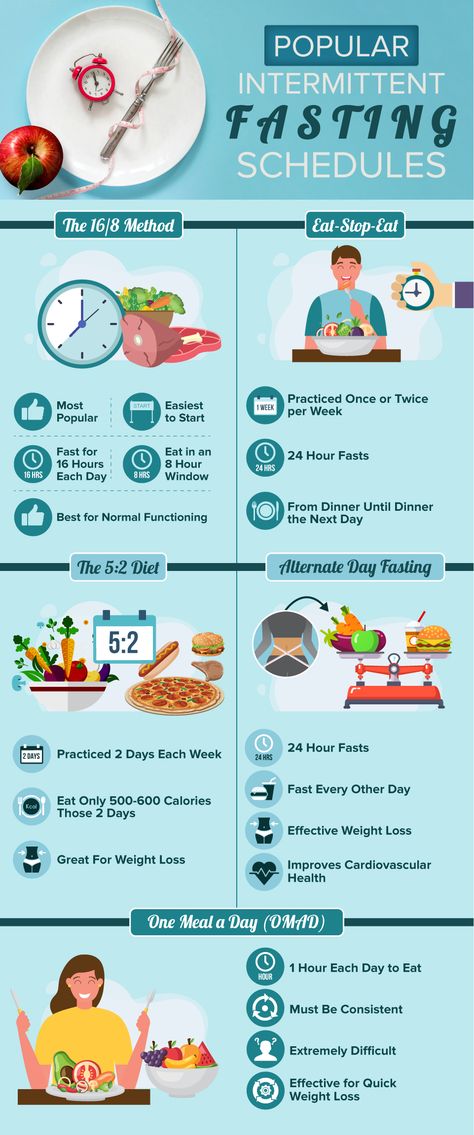 Your Guide to Intermittent Fasting | Groom+Style Intermittent Fasting 35-40, Intermittent Fasting Age Chart, Intermittent Fasting 24:0, Circadian Rhythm Fasting, Intermitente Fasting, Physical 100, Detox Diets, Low Carb Low Fat, Weight Goals