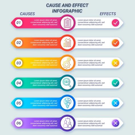 Gradient cause and effect infographic Pr... | Premium Vector #Freepik #vector #infographic #templates #marketing #colorful Cause And Effect Infographic, Startup Infographic, Croatia Map, Austria Map, Data Visualization Infographic, English Books Pdf, Rome Map, Denmark Map, Brazil Map