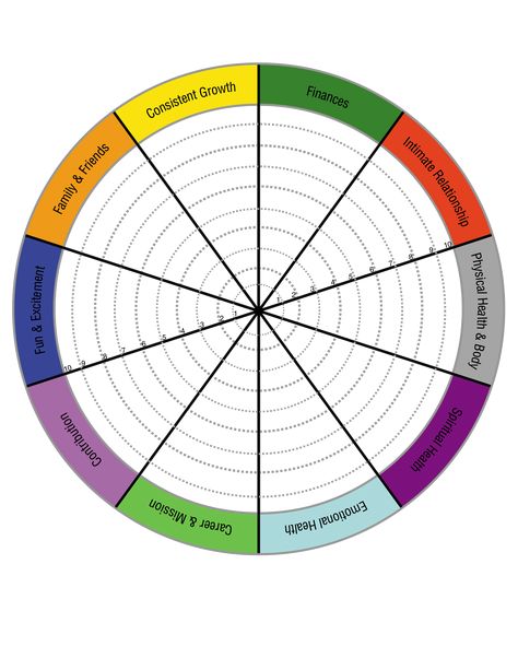 Wheel of Life Image Life Balance Wheel, Wellness Wheel, Goal Mapping, Smart Goal Setting, Life Image, Goal Setting Worksheet, Life Coaching Tools, Health Careers, Coaching Tools