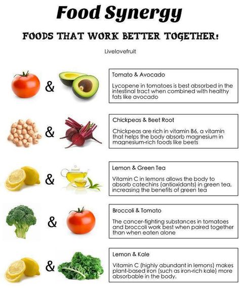 food synergy: foods that work better together.  tomato/avocado chickpeas / beet root lemon / green tea broccoli / tomato lemon / kale Magnesium Rich Foods, Different Foods, Green Tea Benefits, Stuffed Avocado Healthy, Food Combining, Food Info, Diet Vegetarian, Organic Health, Food Facts