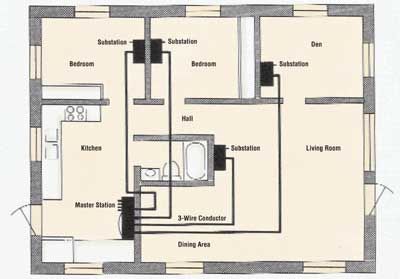 A home intercom is more than just an easy way to call the family to dinner. Learn more, including how to install one in your home. House Intercom System, Home Intercom System, Intercom System Home, Intercom System, House Wiring, Wireless Home Security, Home Security Systems, Phone Call, Home Security