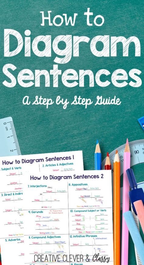 Diagram Sentences, Infinitive Phrases, Diagramming Sentences, Cc Essentials, School Material, Homeschool Writing, Middle School Writing, Middle School Language Arts, Homeschool Tips