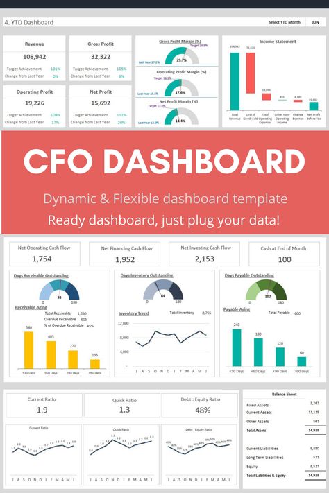 $19.95 . CFO Dashboard template in Excel. Dynamic, flexible, and ready dashboard. Just plug your data and the rest dashboard will be prepared instantly. Super easy to use. #Dashboard #Template #Design #Excel #CFO Excel Dashboard Templates Free Download, Kpi Dashboard Design, Ceo Dashboard, Kpi Dashboard Excel, Business Intelligence Dashboard, Excel Dashboard Templates, Project Management Dashboard, Dashboard Examples, Finance Dashboard