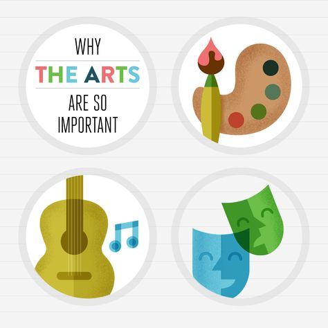 top 10 ways that the arts help kids learn and grow Why Art Is Important, Importance Of Art Education, Importance Of Art, Homeschooling Resources, Parenting Education, Arts Integration, Art And Music, Art Matters, Art Worksheets