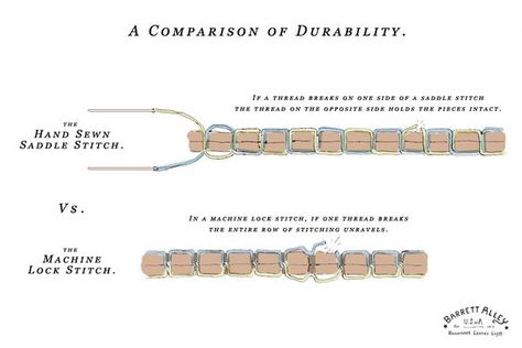 Today is a round up of saddle stitching videos.  Saddle stitching is one of the strongest stitches that you can do and is much stronger than a machine stitch. Unfortunately, it also has to be done … Stitching Videos, Saddle Stitch, Sewing Lace, Strong Hand, Art Heart, Photo Editing Techniques, Sewing Stitches, Sewing Leather, Deer Skin