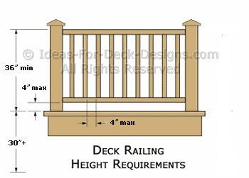 Deck railing height diagrams show residential building code height and dimensions before you build. USA and Canada. Deck Railing Height, Reling Design, Patio Plan, Wood Deck Railing, Mens Room Decor, Deck Railing Design, Laying Decking, Balcony Railing Design, Deck Construction