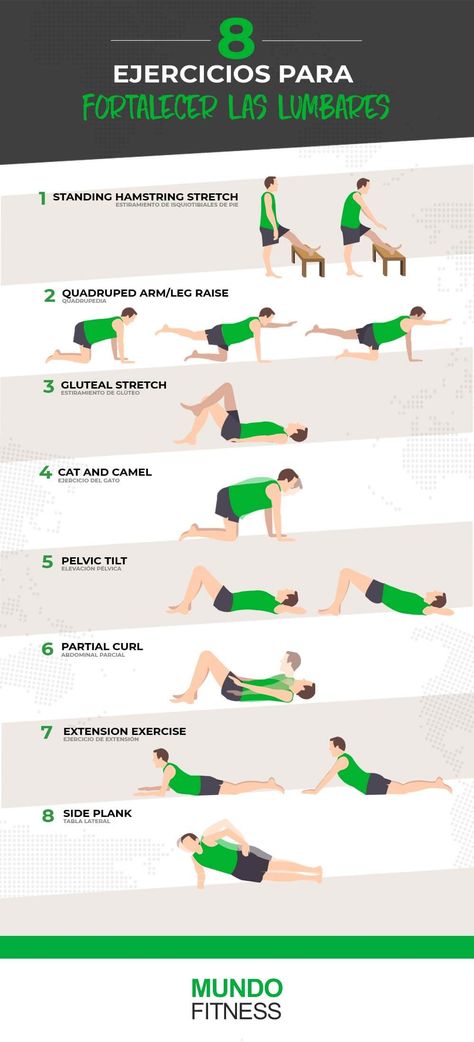 Lumbar Exercises, Best Workout Videos, Gym Workout Apps, Body Combat, Workout Chart, Pole Fitness, Yoga Postures, Yoga Gym, Workout Apps