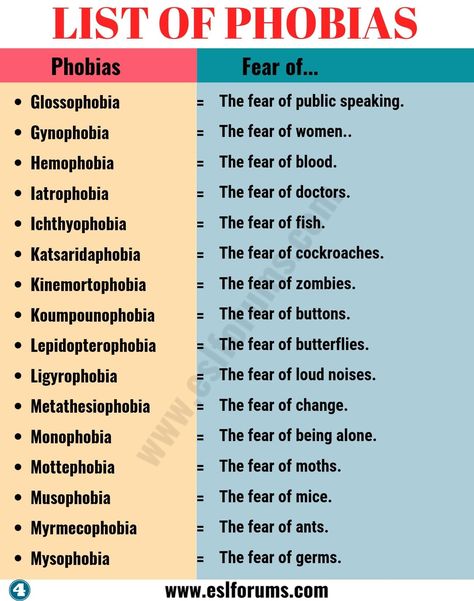 List of Phobias: Learn 105 Common Phobias of People around the World - ESL Forums Other Wordly Phobia, Phobia Drawings And Meanings, Phobia Words List, Types Of Phobia With Meaning, Thalassophobia Meaning, Different Types Of Phobia, List Of Fears, Phobia Types, Fears List