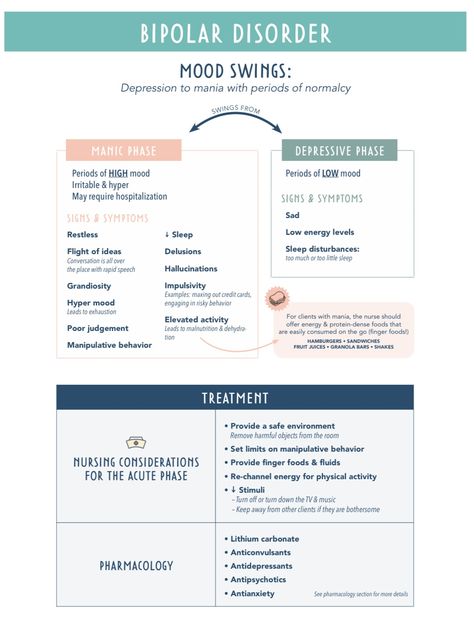 Psychiatric Nursing Cheat Sheet, Nursing Students Study Notes Mental Health, Psych Nursing Notes, Psychiatric Nursing Notes, Psych Nursing Cheat Sheets, Psych Nurse Practitioner, Pmhnp Ancc Exam, Psych Meds Nursing Cheat Sheets, Eppp Exam Psychology