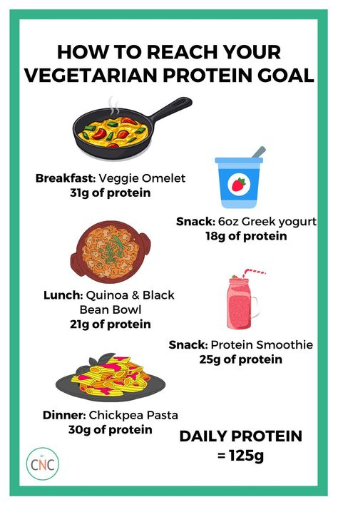 Are you a vegetarian and are you finding it hard to reach your daily macro protein goal? Here is a sample day as well as quick tips to hit your protein goal without meat! It can be done! Protein Diet For Vegetarians, Vegetarian Protein Meals, Vegetarian Macros, Protein Without Meat, Health Makeover, Calculating Macros, High Protein Vegetarian Meals, Protein Chart, Vegetarian High Protein