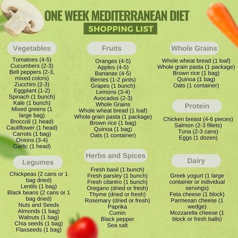 Mediterranean diet for beginners. | Here’s a one-week Mediterranean diet shopping list to get you started. | Facebook Mediterranean Diet Shopping List, Mediterranean Diet For Beginners, Diet Shopping List, Mediterranean Diet Meal Plan, Protein Mix, Easy Healthy Meal Prep, Diet For Beginners, Health Planner, Whole Wheat Bread