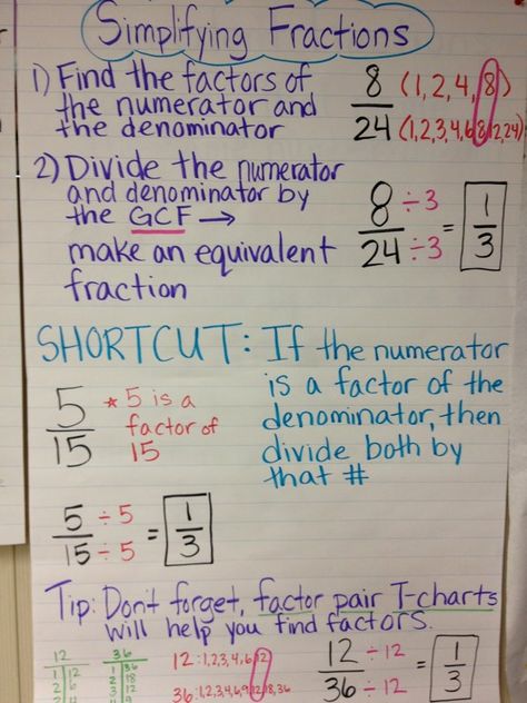 Picture Teaching Equivalent Fractions, Compare And Order Fractions, Comparing Fractions Activities, Comparing And Ordering Fractions, Fractions Comparing, Compare Fractions, Fractions Anchor Chart, Ordering Fractions, Comparing Fractions