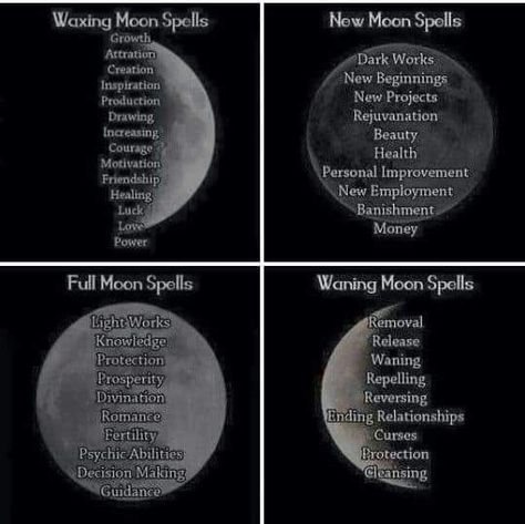 Spell Timing Moon, Super Moon Spells, Spells For Super Moon, Spells For The New Moon, Wanning Gibbous Moon Spells, New Moon Spells Witchcraft, Waning Moon Spells, Moon Spells Witchcraft, Waxing Moon Spells