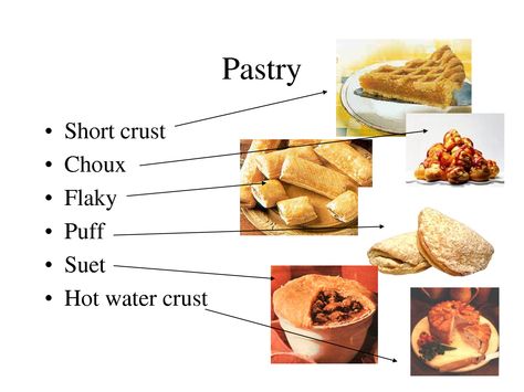 Types of pastries Different Pastry Types, Pastry Types, Different Types Of Pastries, Types Of Pies List, Pasta Names Types Of, Food Names In English, Short Pastry, Disney Princess Cupcakes, Types Of Pastry