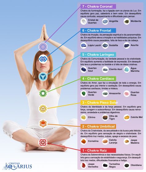 Pedras dos Chakras | Conheça as Pedras Certas dos Chakras e Como Usa las Yoga Mantras, Holistic Therapies, Chakra Yoga, Qi Gong, Natural Therapy, Les Chakras, Healing Meditation, Chakra Meditation, Yoga Training