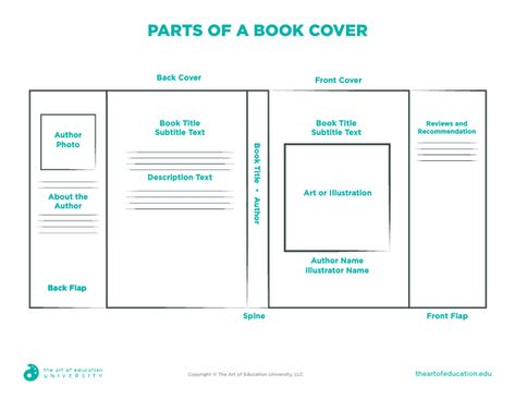 Parts of a Book Cover - FLEX Assessment Book Jacket Template, The Hobbit Book Cover, Illustration Lessons, Hobbit Book, Make A Book Cover, Quirky Books, Book Cover Art Design, Educational Tips, Book Illustration Layout