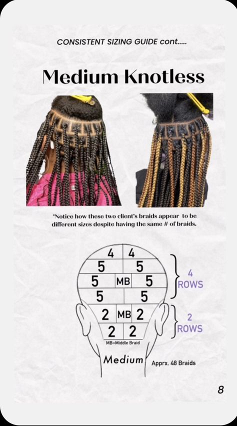 Hair Braid Patterns, Parting Hair, Braiding Your Own Hair, Twisted Hair, Braided Hair Tutorial, Big Box Braids Hairstyles, Box Braids Hairstyles For Black Women, Braid Patterns, Braids Hairstyles Pictures