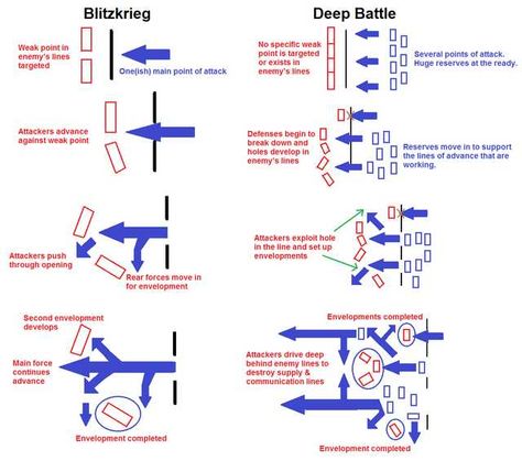 Imgur Post - Imgur Assembly Games, Wwii Maps, Battle Tactics, Army Structure, Strategy Map, Military Tactics, Military Ranks, Tactical Training, Combat Training