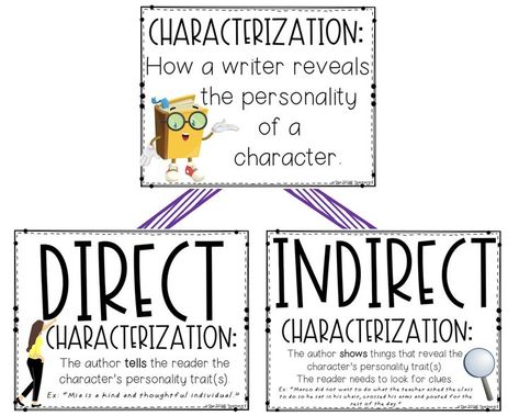 Using The Fabulous Friend Machine to Help Teach Characterization - The Techie Teacher®️️️ Characterization Anchor Chart, Character Analysis Anchor Chart, Character Anchor Chart, Character Conflict, Teaching Characterization, Direct And Indirect Characterization, Characterization Activities, Character Trait Anchor Chart, Techie Teacher