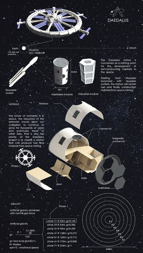 Space Colony Concept, Space Station Art, Space Colonization, Tunnel Boring Machine, Mars Colony, Space Colony, Concept Vehicles Sci Fi, Mars Exploration, Kerbal Space Program