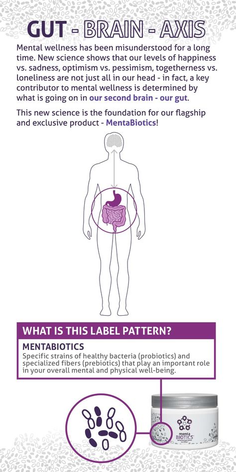 The most comprehensive combination of unique strains of probiotics, prebiotics, and phytobiotics that have been scientifically shown to improve mental wellness. Gut Brain Axis, Strengthen Knees, Dopamine And Serotonin, Probiotics Prebiotics, Amare Global, Happy Juice, Happy Gut, Gut Brain, Health Fitness Inspiration