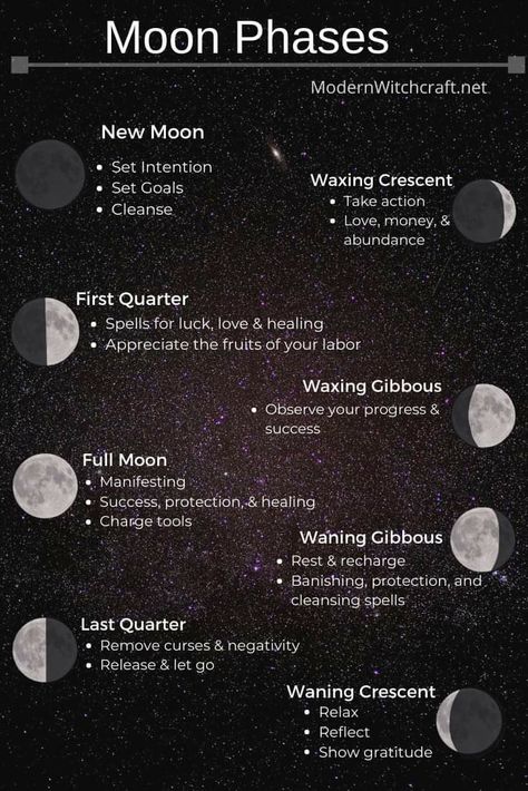 Witchcraft Correspondences, Witchcraft Notes, Moon Sign Astrology, Moon Facts, Modern Witchcraft, Beginner Witch, Powerful Spells, Lunar Magic, The Moon Phases