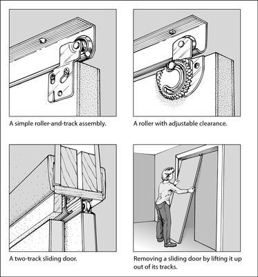 How to Maintain and Fix Sliding Doors - dummies How To Repair Sliding Closet Doors, How To Fix Sliding Closet Doors, Removing Closet, Remove Closet, Sliding Closet Door Track, Closet Door Track, Sliding Glass Door Repair, Hanging Sliding Doors, Folding Closet Doors