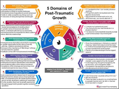 5 Domains of Post-Traumatic Growth – Complex Trauma Healing Post Traumatic Growth, Moral Injury, Mental Health Counseling, Post Traumatic, Therapy Worksheets, Group Therapy, Therapy Tools, Positive Psychology, Mental And Emotional Health