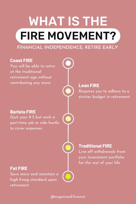 FIRE (Financial Independence, Retire Early) is a movement that essentially says if you save and invest $X by a certain age, you'll be able to stop working and live off withdrawals from your investment portfolio for the rest of your life. 💁‍♀️ My estimated traditional FIRE number is about $1.25 to $1.5 million, but I know that will probably change, since I have no idea what my life, responsibilities, and expenses will be like in the next few decades! Fire Retirement Plan, Fire Financial Independence Retire Early, Fire Investing, Fire Finance, Fire Number, Financial Iq, How To Retire Early, Fire Movement, Save And Invest