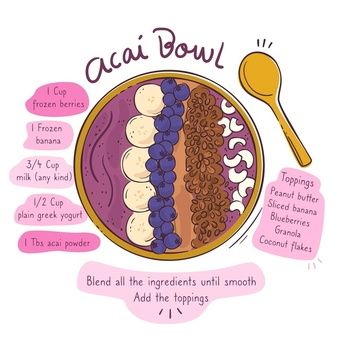 Home Made Acai Bowl, Frozen Acai Bowl Recipe, Acie Bowl Recipe, Acie Bowls, How To Make An Acai Bowl At Home, Diy Acai Bowl, Healthy Acai Bowl, Acai Bowl Recipes, Acia Bowls