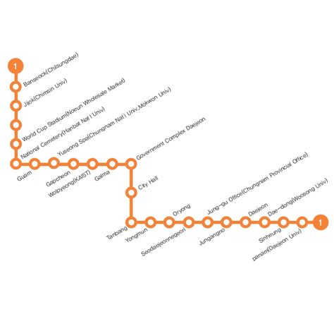 #Daejeon #Metro is the rapid transit subway facility serving the South Korean city Daejeon. Currently, the system includes a single line connecting 22 stations along a 22.6 km long track. Daejeon Metropolitan Express Transit Corporation is in charge of operating the line. Daily, around 79500 passengers commute through this subway system. After Gwangju, Daegu, Busan, Incheon and Seoul, this is the sixth subway transport system in South Korea. Daejeon South Korea, Underground Map, Metro Map, Subway Map, Rapid Transit, U Bahn, Daejeon, Gwangju, Incheon