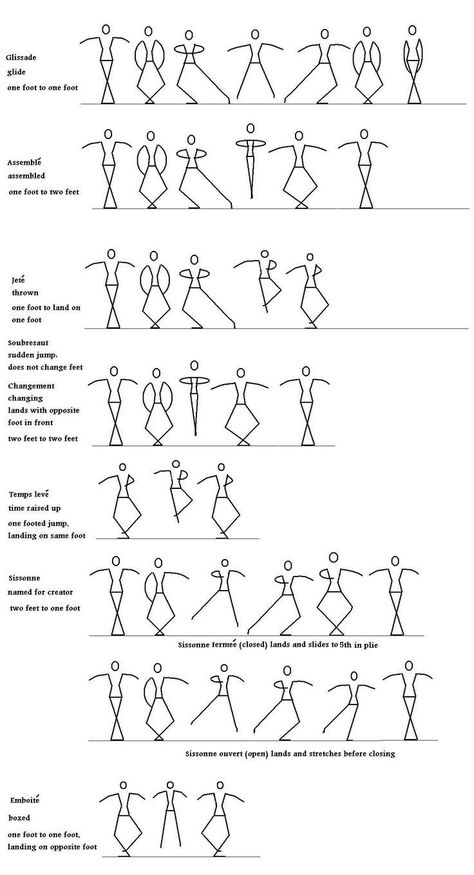 Ballet Terminology, Ballet Basics, Ballerina Workout, Ballet Positions, Ballet Lessons, Belly Dancing Classes, Stick People, Ballet Technique, Ballet Moves