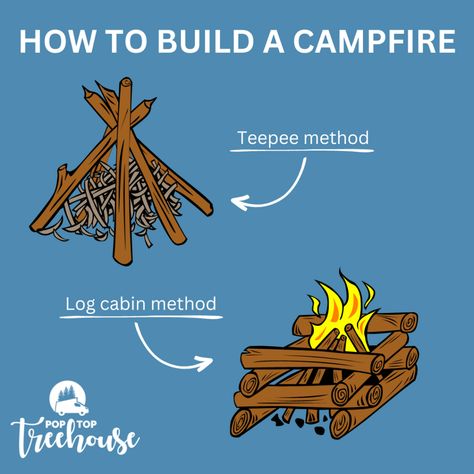 How To Build A Fire, Camping Indoors, Build A Campfire, Best Fire Starter, Fire Building, Building A Fire, Homemade Fire Starters, Campfire Fun, Fire Starters Diy